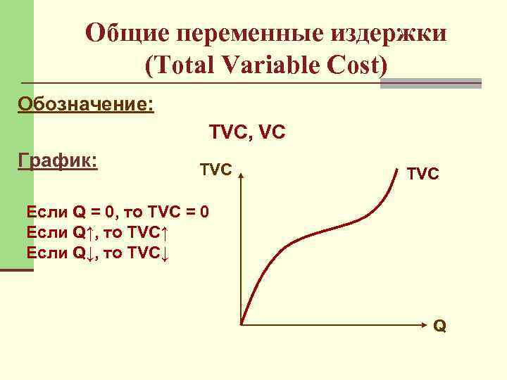 Общие переменные издержки (Total Variable Cost) Обозначение: ТVC, VC График: TVC Если Q =