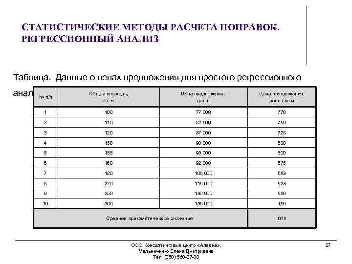 СТАТИСТИЧЕСКИЕ МЕТОДЫ РАСЧЕТА ПОПРАВОК. РЕГРЕССИОННЫЙ АНАЛИЗ Таблица. Данные о ценах предложения для простого регрессионного