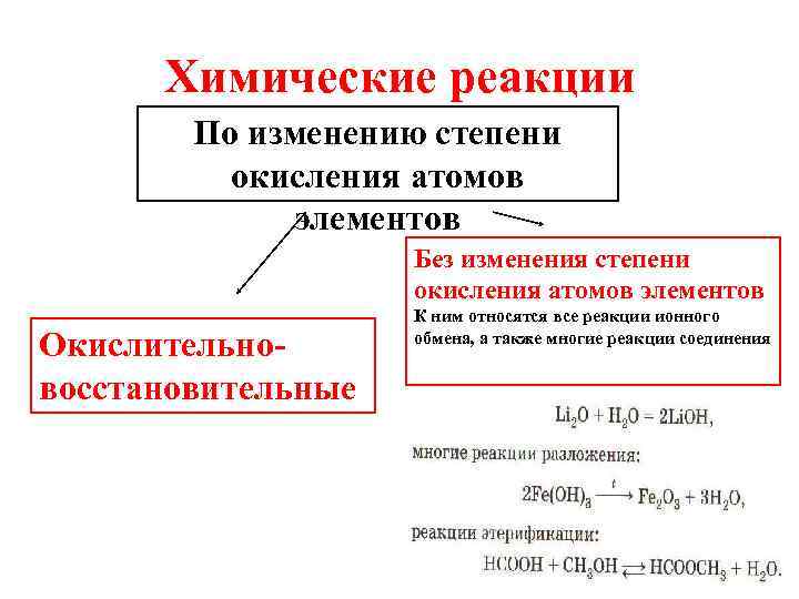 Химические реакции По изменению степени окисления атомов элементов Без изменения степени окисления атомов элементов