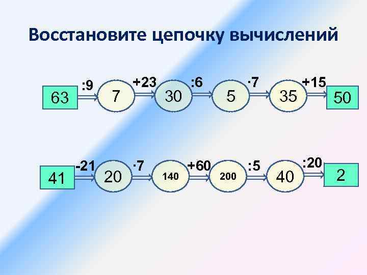 Восстановите цепочку вычислений 63 41 : 9 -21 7 20 +23 ∙ 7 30