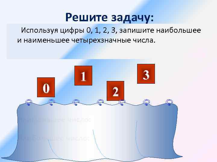 Решите задачу: Используя цифры 0, 1, 2, 3, запишите наибольшее и наименьшее четырехзначные числа.
