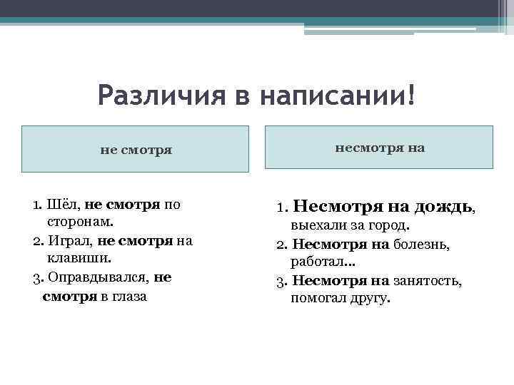 Различия в написании! не смотря 1. Шёл, не смотря по сторонам. 2. Играл, не