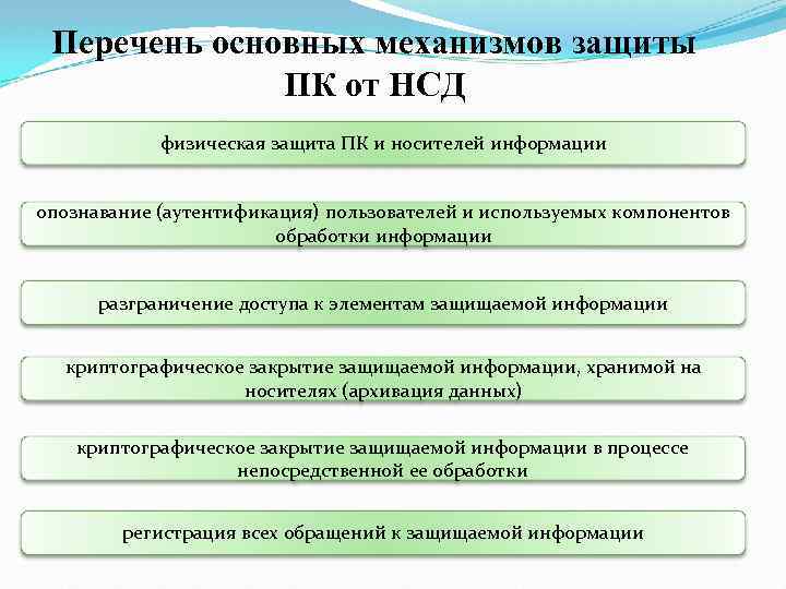 Перечень основных механизмов защиты ПК от НСД физическая защита ПК и носителей информации опознавание