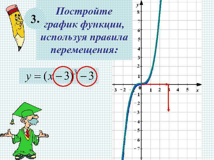 На каком чертеже изображен график функции у 3 х итоговый тест