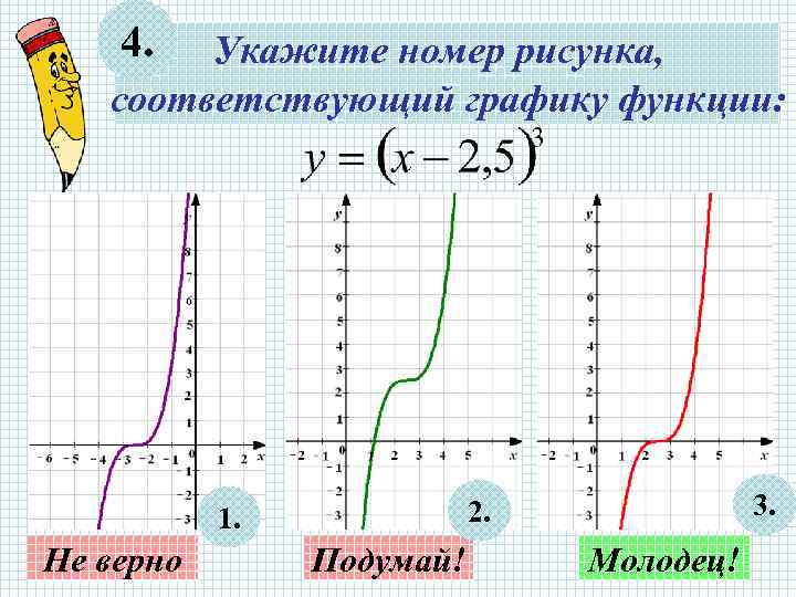 4. Укажите номер рисунка, соответствующий графику функции: Не верно 3. 2. 1. Подумай! Молодец!