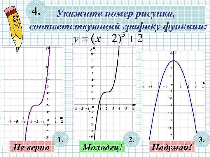 4. Укажите номер рисунка, соответствующий графику функции: Не верно 1. Молодец! 2. Подумай! 3.