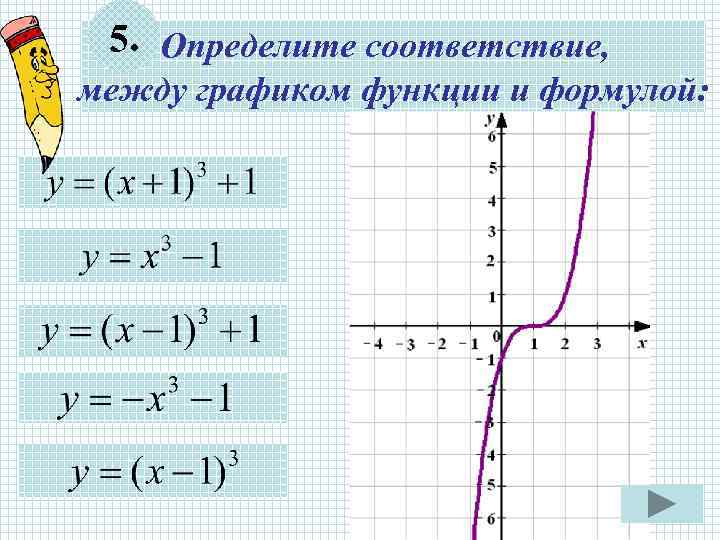 5. Определите соответствие, между графиком функции и формулой: 