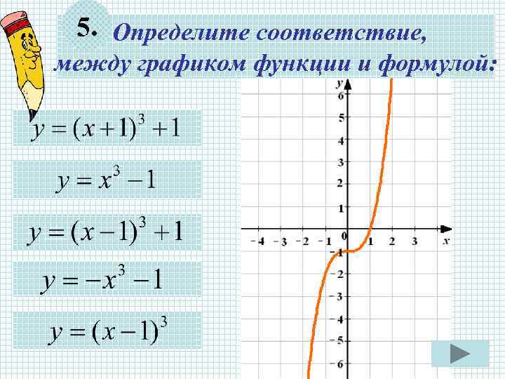 5. Определите соответствие, между графиком функции и формулой: 