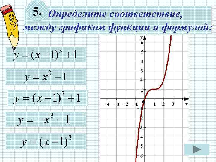 5. Определите соответствие, между графиком функции и формулой: 