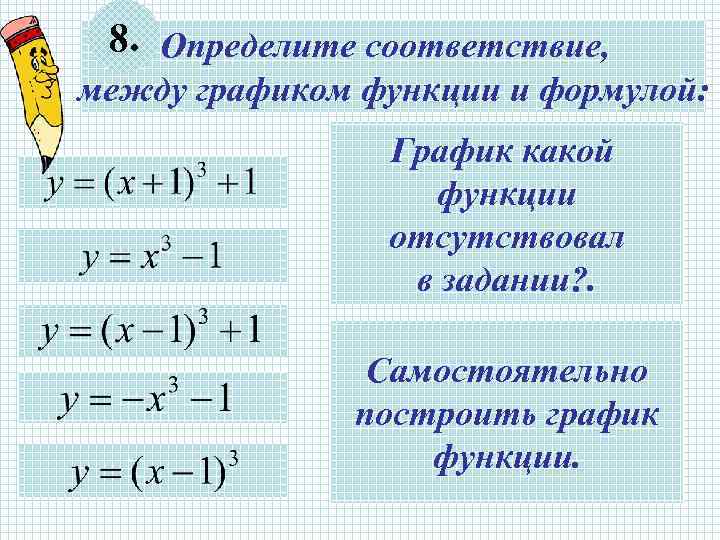 8. Определите соответствие, между графиком функции и формулой: График какой функции отсутствовал в задании?