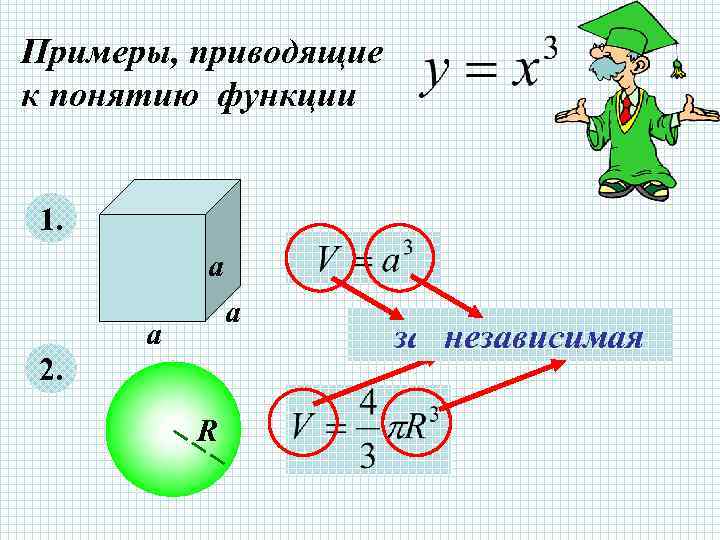 Примеры, приводящие к понятию функции 1. а а а 2. R зависимая независимая 