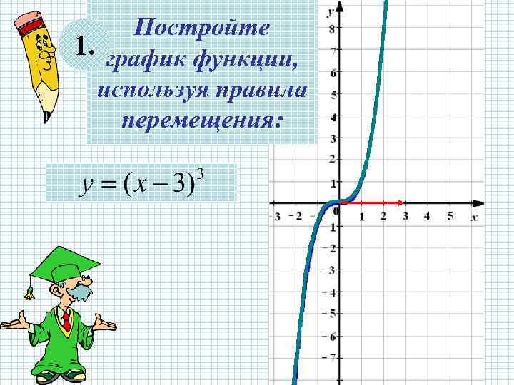 Постройте 1. график функции, используя правила перемещения: 