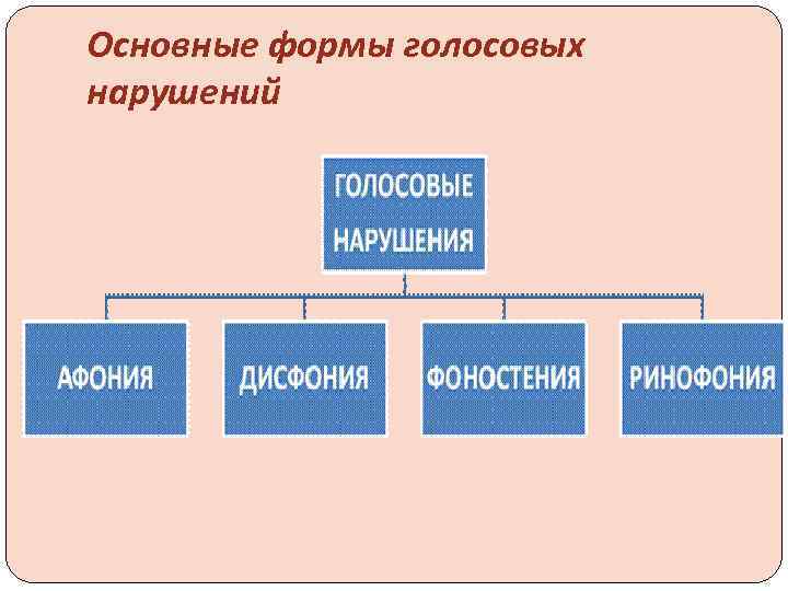 Карта нарушений голос