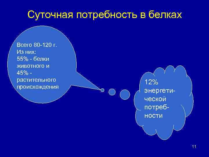 Суточная потребность в белках Всего 80 -120 г. Из них: 55% - белки животного