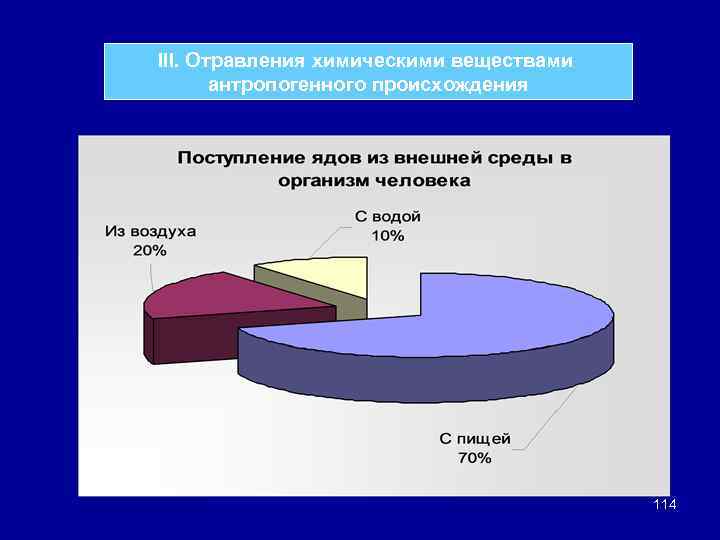 III. Отравления химическими веществами антропогенного происхождения 114 