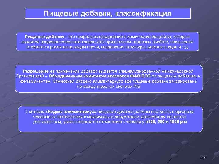 Пищевые добавки, классификация Пищевые добавки – это природные соединения и химические вещества, которые вводятся