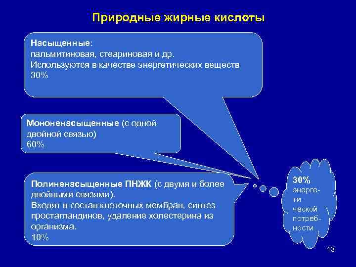 Природные жирные кислоты Насыщенные: пальмитиновая, стеариновая и др. Используются в качестве энергетических веществ 30%