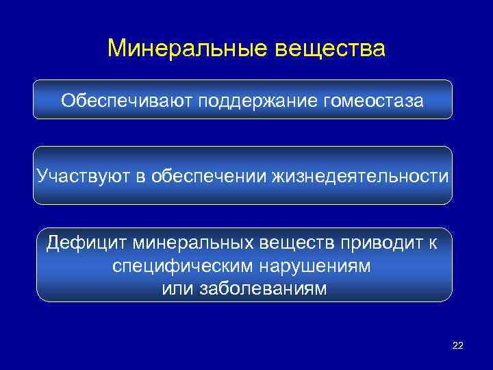 Минеральные вещества Обеспечивают поддержание гомеостаза Участвуют в обеспечении жизнедеятельности Дефицит минеральных веществ приводит к