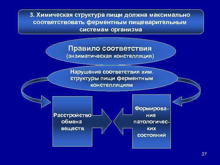 3. Химическая структура пищи должна максимально соответствовать ферментным пищеварительным системам организма Правило соответствия (энзиматическая