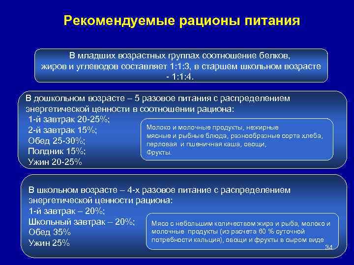 Рекомендуемые рационы питания В младших возрастных группах соотношение белков, жиров и углеводов составляет 1: