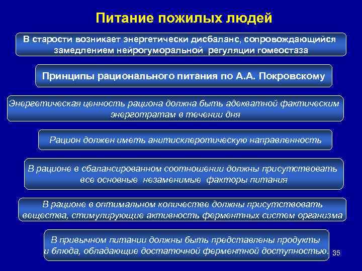 Питание пожилых людей В старости возникает энергетически дисбаланс, сопровождающийся замедлением нейрогуморальной регуляции гомеостаза Принципы