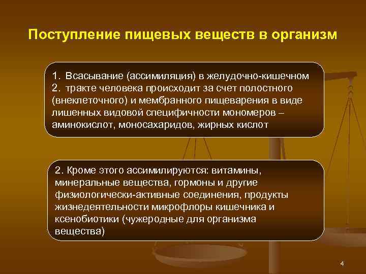 Поступление пищевых веществ в организм 1. Всасывание (ассимиляция) в желудочно-кишечном 2. тракте человека происходит