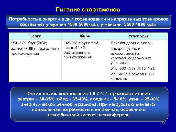 Питание спортсменов Потребность в энергии в дни соревнований и напряженных тренировок составляет у мужчин