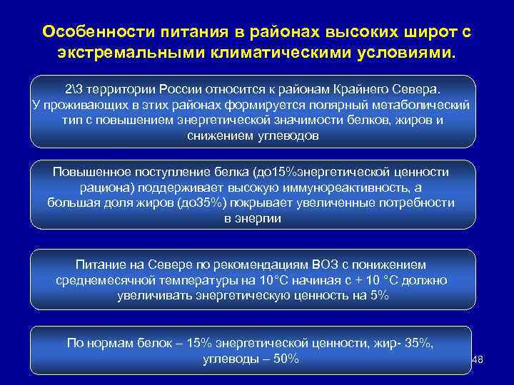 Особенности питания в районах высоких широт с экстремальными климатическими условиями. 23 территории России относится