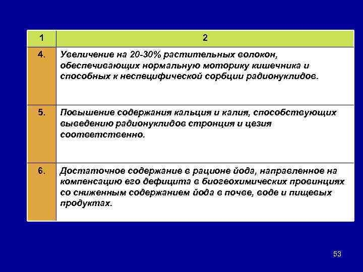 1 2 4. Увеличение на 20 -30% растительных волокон, обеспечивающих нормальную моторику кишечника и