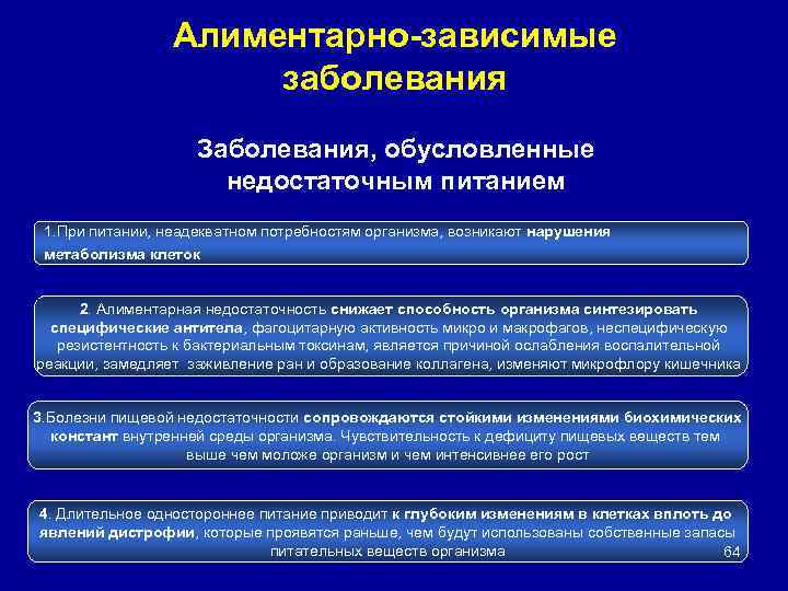 Алиментарно-зависимые заболевания Заболевания, обусловленные недостаточным питанием 1. При питании, неадекватном потребностям организма, возникают нарушения