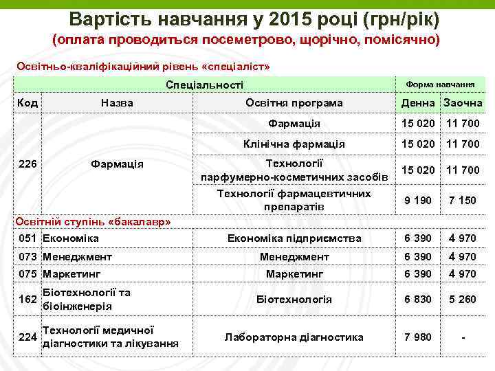 Вартість навчання у 2015 році (грн/рік) (оплата проводиться посеметрово, щорічно, помісячно) Освітньо-кваліфікаційний рівень «спеціаліст»