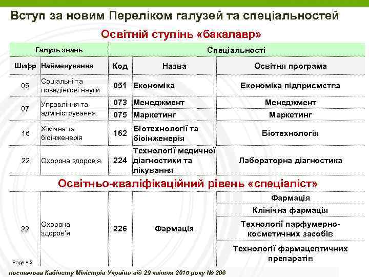 Вступ за новим Переліком галузей та спеціальностей Освітній ступінь «бакалавр» Спеціальності Галузь знань Шифр