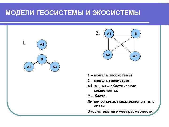 МОДЕЛИ ГЕОСИСТЕМЫ И ЭКОСИСТЕМЫ 2. 1. А 1 В А 1 А 2 В
