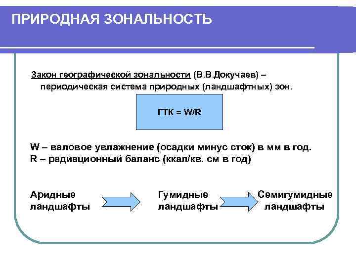 ПРИРОДНАЯ ЗОНАЛЬНОСТЬ Закон географической зональности (В. В. Докучаев) – периодическая система природных (ландшафтных) зон.
