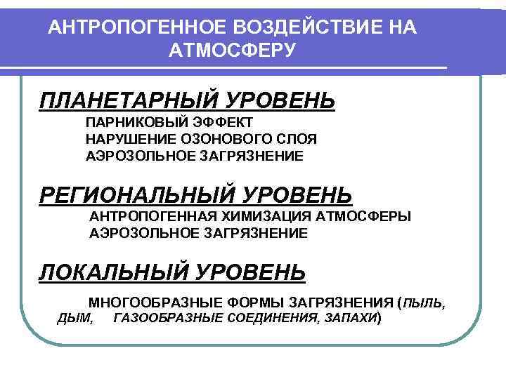 АНТРОПОГЕННОЕ ВОЗДЕЙСТВИЕ НА АТМОСФЕРУ ПЛАНЕТАРНЫЙ УРОВЕНЬ ПАРНИКОВЫЙ ЭФФЕКТ НАРУШЕНИЕ ОЗОНОВОГО СЛОЯ АЭРОЗОЛЬНОЕ ЗАГРЯЗНЕНИЕ РЕГИОНАЛЬНЫЙ