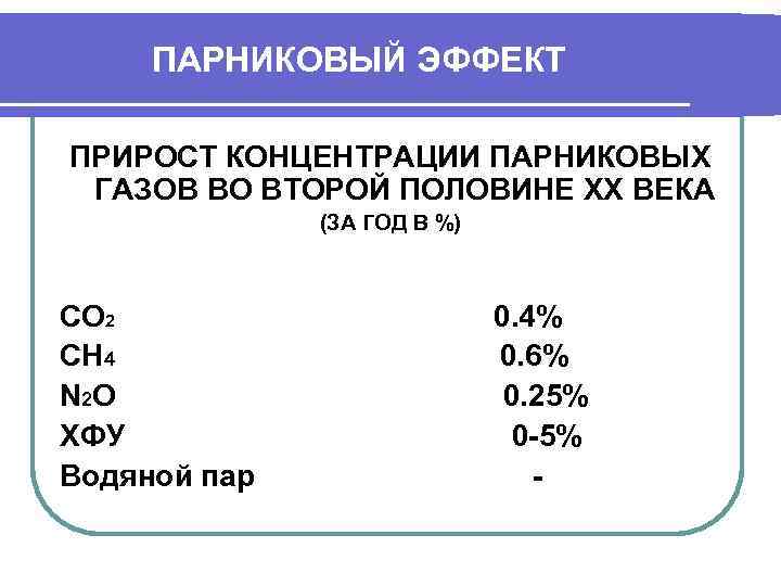 ПАРНИКОВЫЙ ЭФФЕКТ ПРИРОСТ КОНЦЕНТРАЦИИ ПАРНИКОВЫХ ГАЗОВ ВО ВТОРОЙ ПОЛОВИНЕ ХХ ВЕКА (ЗА ГОД В