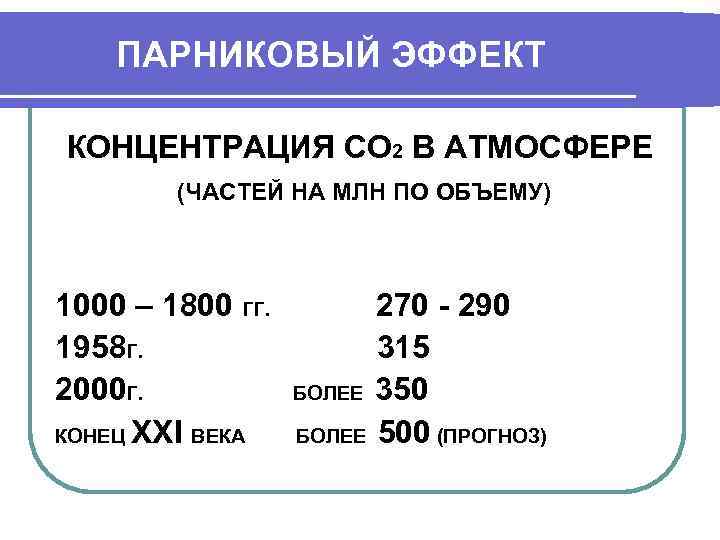 ПАРНИКОВЫЙ ЭФФЕКТ КОНЦЕНТРАЦИЯ СО 2 В АТМОСФЕРЕ (ЧАСТЕЙ НА МЛН ПО ОБЪЕМУ) 1000 –