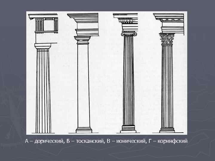 А – дорический, Б – тосканский, В – ионический, Г – коринфский 