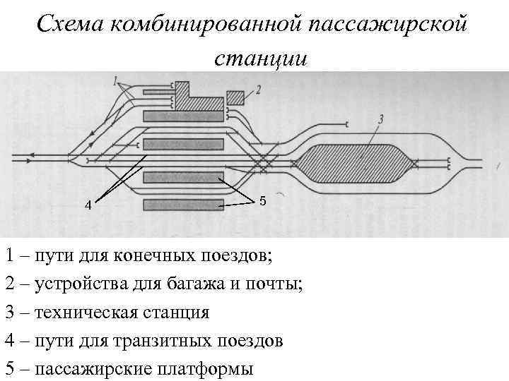 Схема пассажирской станции