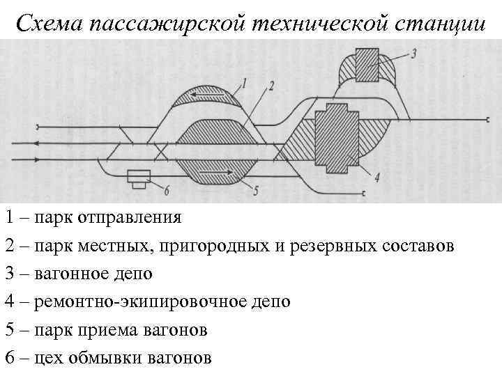 Пассажирская станция схема