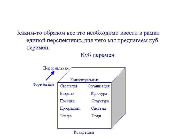 Куб перемен (Генри Минцберг) Каким-то образом все это необходимо ввести в рамки единой перспективы,