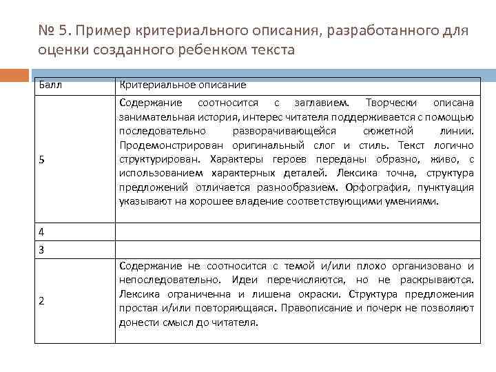 № 5. Пример критериального описания, разработанного для оценки созданного ребенком текста Балл 5 Критериальное