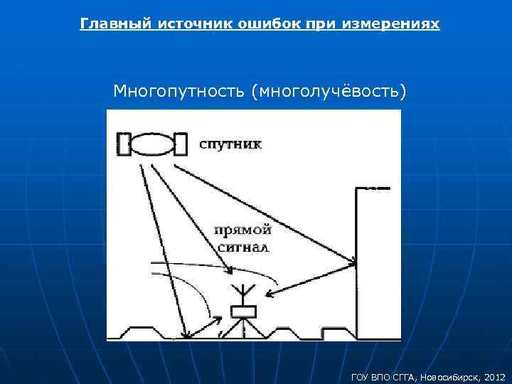 Главный источник ошибок при измерениях Многопутность (многолучёвость) ГОУ ВПО СГГА, Новосибирск, 2012 