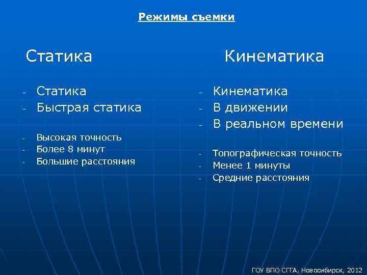 Режимы съемки Статика Быстрая статика Кинематика Высокая точность Более 8 минут Большие расстояния Кинематика