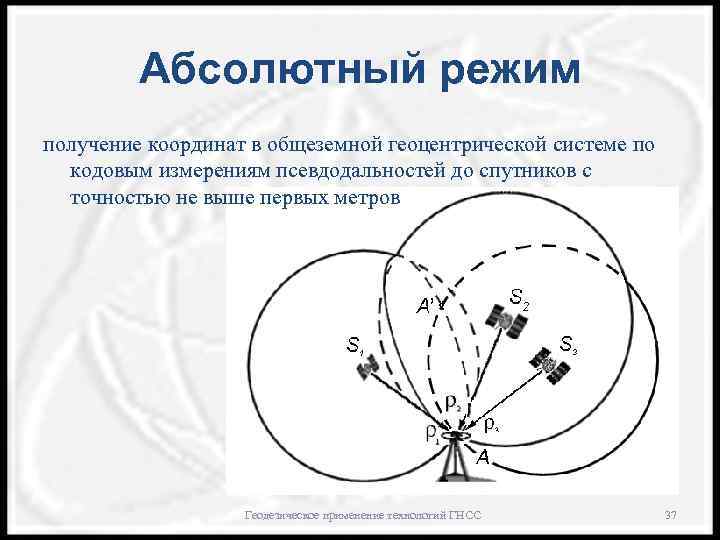 Абсолютный режим получение координат в общеземной геоцентрической системе по кодовым измерениям псевдодальностей до спутников