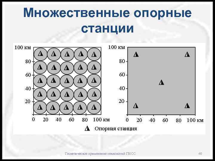 Множественные опорные станции Геодезическое применение технологий ГНСС 40 