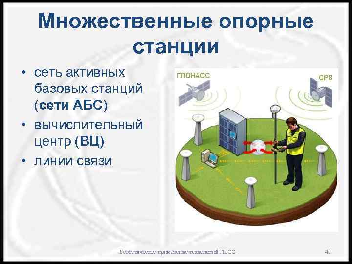 Множественные опорные станции • сеть активных базовых станций (сети АБС) • вычислительный центр (ВЦ)