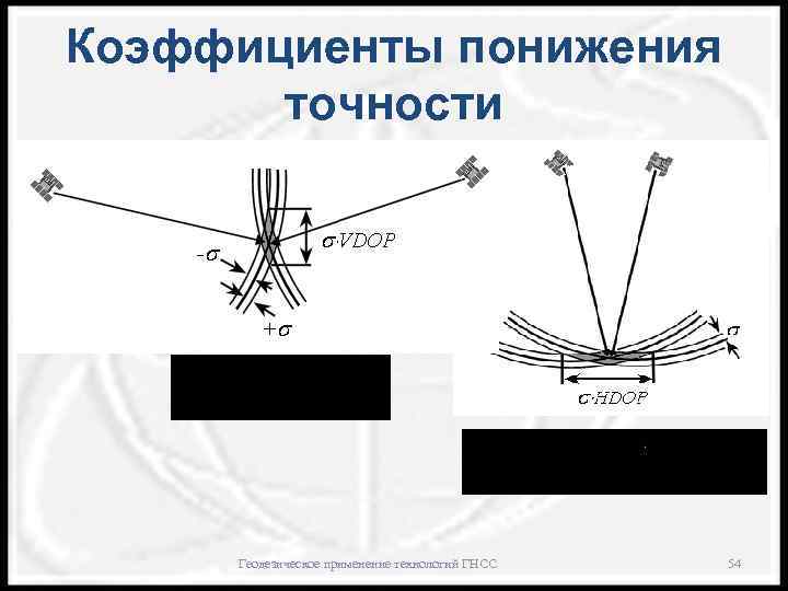 Коэффициенты понижения точности Геодезическое применение технологий ГНСС 54 