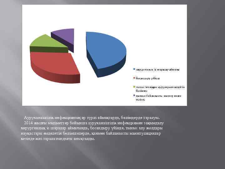 Статистикалық мәліметтер. Ауруханаішілік инфекцияның әр түрлі аймақтарда, бөлімдерде таралуы. 2014 жылғы мәліметтер бойынша ауруханаішілік