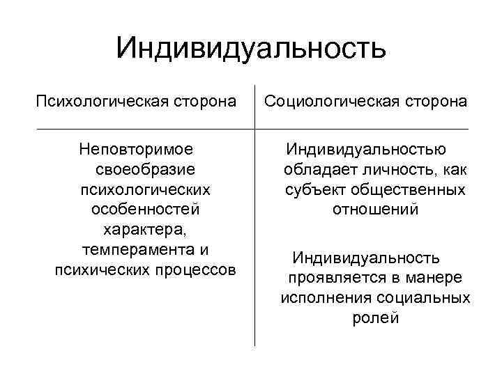 Личность в ее своеобразии и неповторимости это